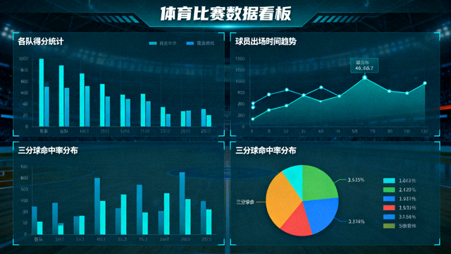 体育数据可视化看板，屏幕上显示多组比赛统计图表