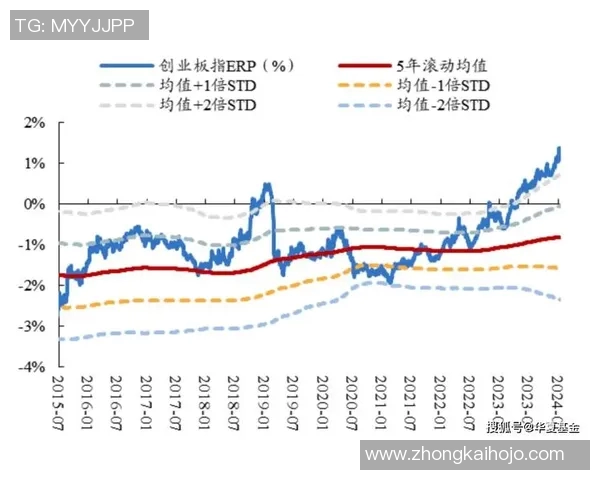 聚焦A股市场发展趋势与投资机会分析 未来行情展望与风险防范策略
