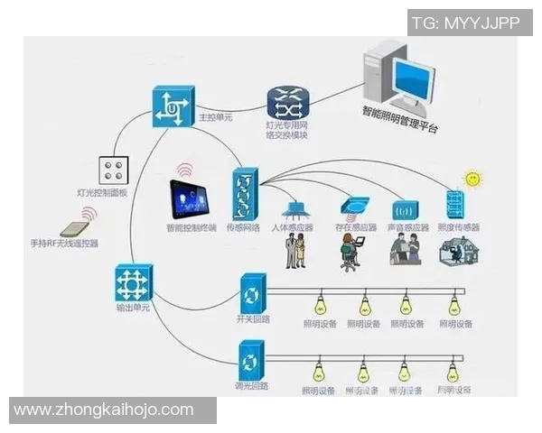 未来智慧家居的智能化发展路径