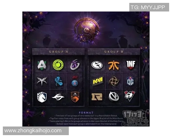 DOTA2个人能力排行榜揭晓WE战队荣登第九名引发热议